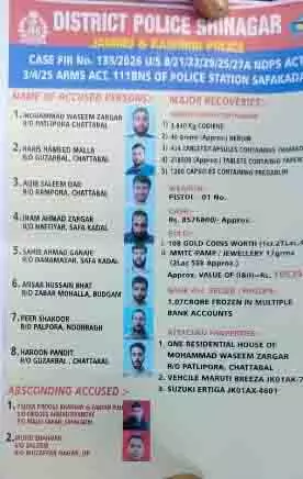 श्रीनगर में बड़े ड्रग्स रैकेट का भंडाफोड़, 8 गिरफ्तार, करोड़ों की नगदी-सोना बरामद श्रीनगर में बड़े ड्रग्स रैकेट का भंडाफोड़, 8 गिरफ्तार, करोड़ों की नगदी-सोना बरामद