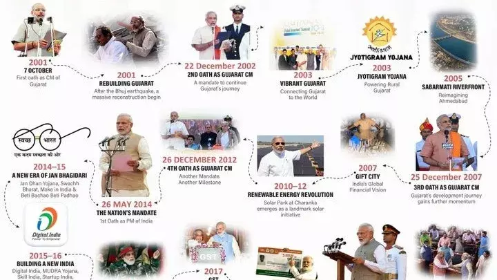 पीएम मोदी के 25 वर्षों के कार्यकाल व नेतृत्व की सराहना