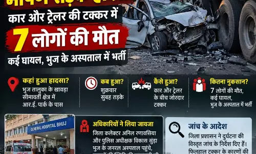 गुजरात के कच्छ में भीषण सड़क हादसा, कार और ट्रेलर की टक्कर में 7 लोगों की मौत, कई घायल गुजरात के कच्छ में भीषण सड़क हादसा, कार और ट्रेलर की टक्कर में 7 लोगों की मौत, कई घायल