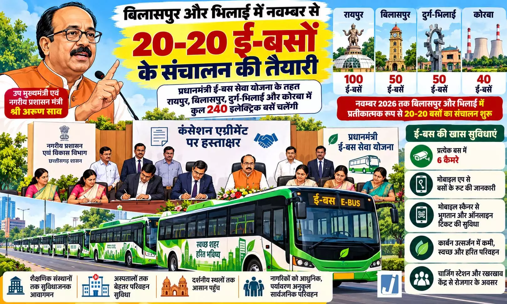 छत्तीसगढ़ में दौड़ेंगी 240 ई-बसें, नवंबर से शुरुआत छत्तीसगढ़ में दौड़ेंगी 240 ई-बसें, नवंबर से शुरुआत