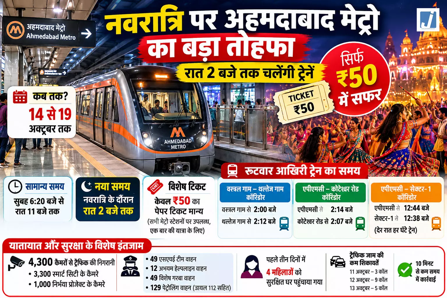 नवरात्रि पर अहमदाबाद मेट्रो का बड़ा तोहफा, रात 2 बजे तक चलेंगी ट्रेनें, सिर्फ ₹50 में सफर नवरात्रि पर अहमदाबाद मेट्रो का बड़ा तोहफा, रात 2 बजे तक चलेंगी ट्रेनें, सिर्फ ₹50 में सफर