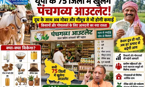 यूपी के 75 जिलों में खुलेंगे पंचगव्य आउटलेट यूपी के 75 जिलों में खुलेंगे पंचगव्य आउटलेट