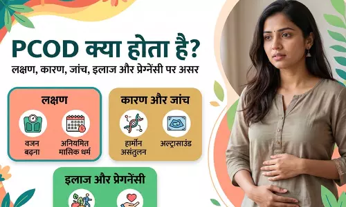 PCOD क्या होता है जानिए इसके लक्षण, कारण, जांच, इलाज और प्रेग्नेंसी पर असर PCOD क्या होता है जानिए इसके लक्षण, कारण, जांच, इलाज और प्रेग्नेंसी पर असर