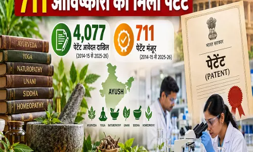 आयुष क्षेत्र में भारत का कमाल 711 आविष्कारों को मिला पेटेंट