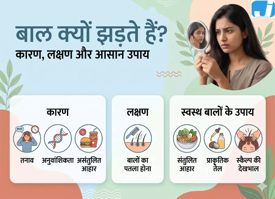 बाल क्यों झड़ते हैं जानें प्रमुख कारण, लक्षण और बालों को स्वस्थ रखने के आसान उपाय बाल क्यों झड़ते हैं जानें प्रमुख कारण, लक्षण और बालों को स्वस्थ रखने के आसान उपाय