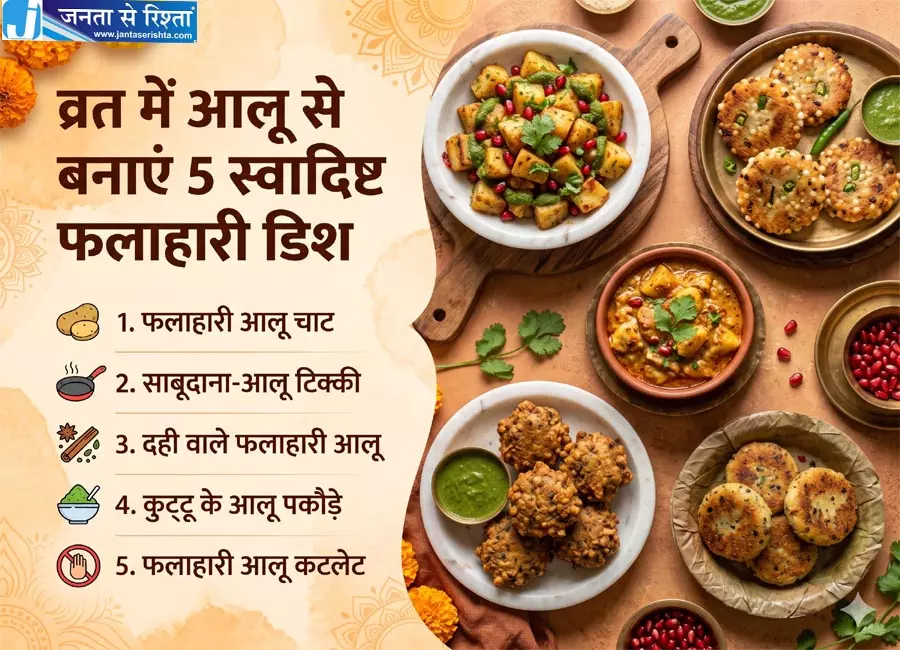 व्रत में आलू से बनाएं 5 स्वादिष्ट फलाहारी डिश व्रत में आलू से बनाएं 5 स्वादिष्ट फलाहारी डिश