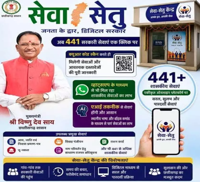 सेवा सेतु पोर्टल से आसान हुई शासकीय सेवाओं तक पहुंच सेवा सेतु पोर्टल से आसान हुई शासकीय सेवाओं तक पहुंच
