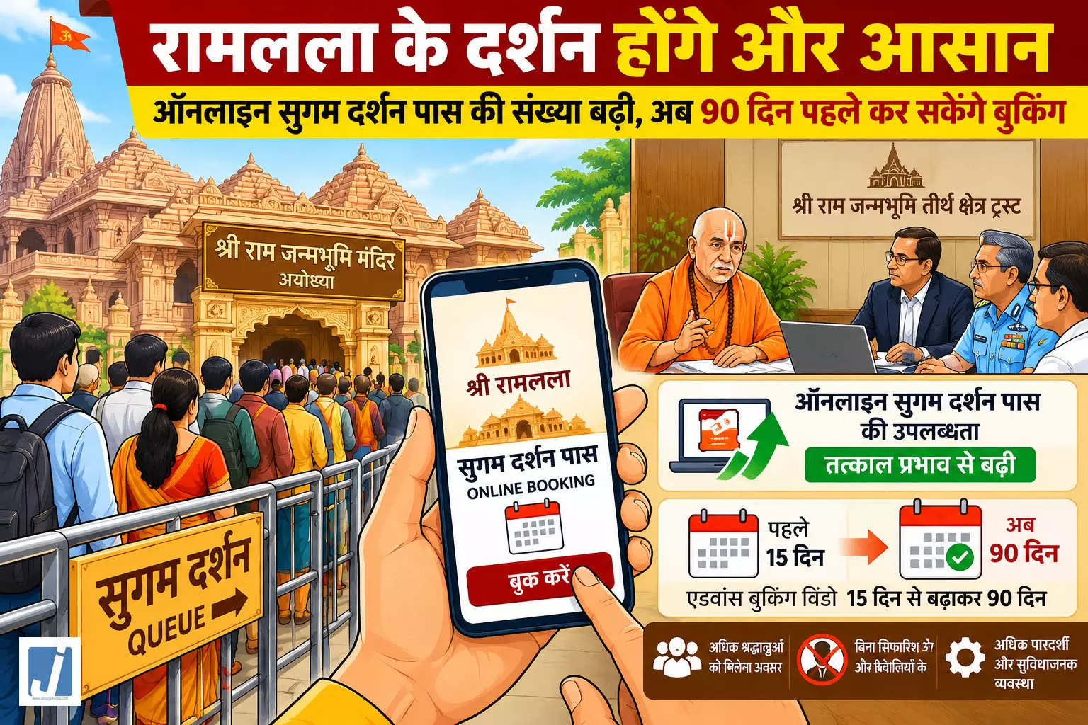 रामलला के भक्तों को बड़ी सौगात, अब 90 दिन पहले कर सकेंगे दर्शन की बुकिंग रामलला के भक्तों को बड़ी सौगात, अब 90 दिन पहले कर सकेंगे दर्शन की बुकिंग