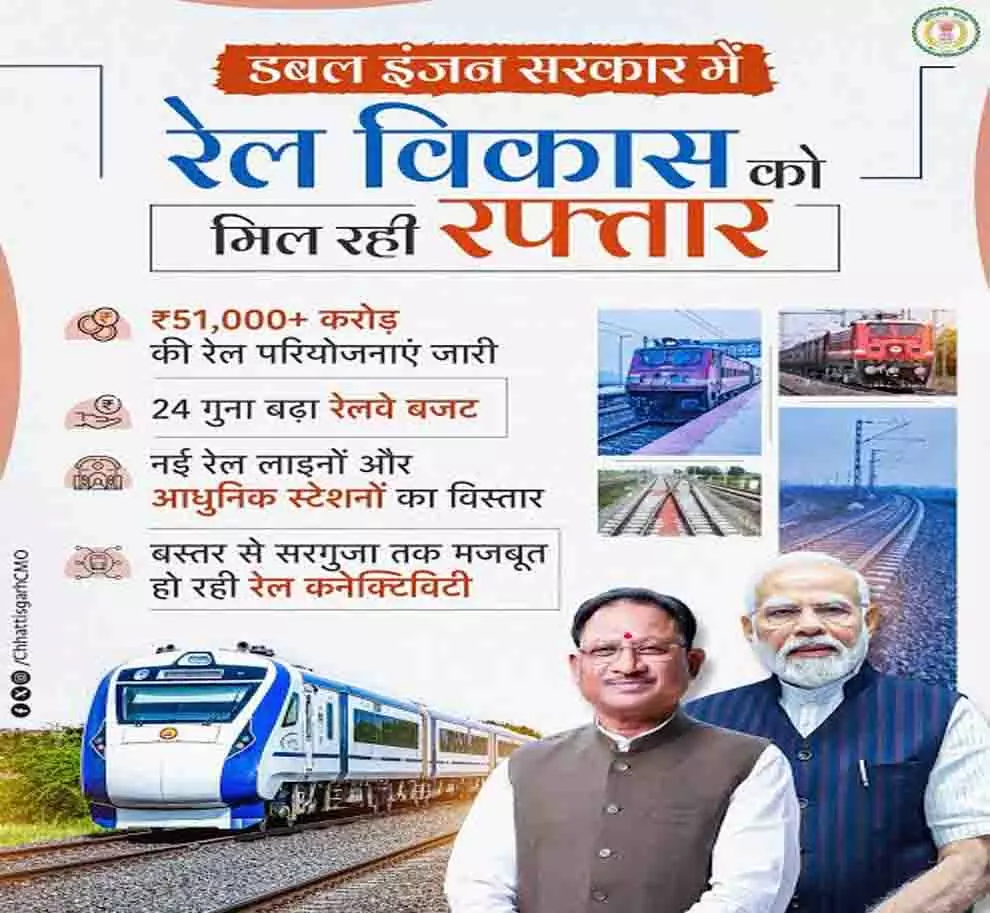 रेल नेटवर्क के विस्तार से बदल रही छत्तीसगढ़ की कनेक्टिविटी रेल नेटवर्क के विस्तार से बदल रही छत्तीसगढ़ की कनेक्टिविटी