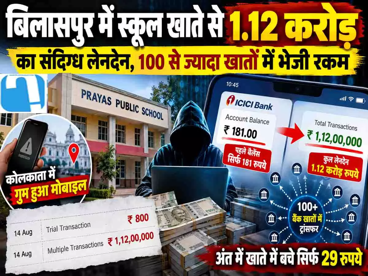 सावधान! बिलासपुर में साइबर फ्रॉड का बड़ा खुलासा, स्कूल के खाते में थे सिर्फ 181 रुपये, साइबर ठगों ने कर दिया 1.12 करोड़ का ट्रांजेक्शन सावधान! बिलासपुर में साइबर फ्रॉड का बड़ा खुलासा, स्कूल के खाते में थे सिर्फ 181 रुपये, साइबर ठगों ने कर दिया 1.12 करोड़ का ट्रांजेक्शन