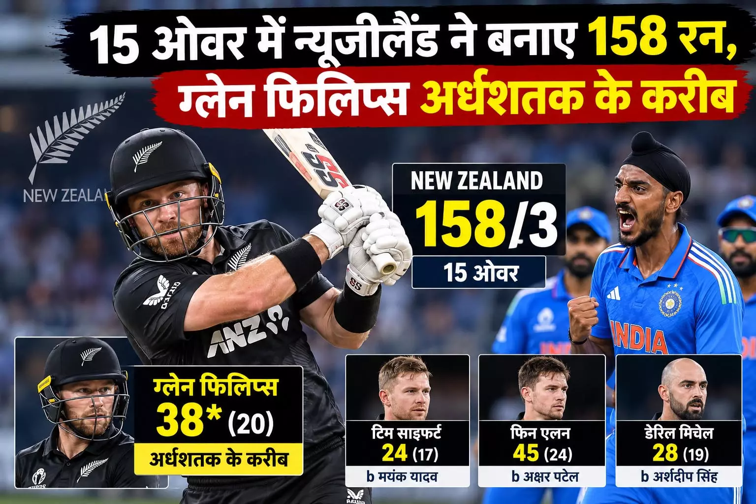 15 ओवर में न्यूजीलैंड ने बनाए 158 रन, ग्लेन फिलिप्स अर्धशतक के करीब 15 ओवर में न्यूजीलैंड ने बनाए 158 रन, ग्लेन फिलिप्स अर्धशतक के करीब