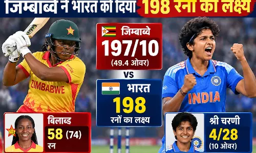 जिम्बाब्वे ने भारत को दिया 198 रनों का लक्ष्य