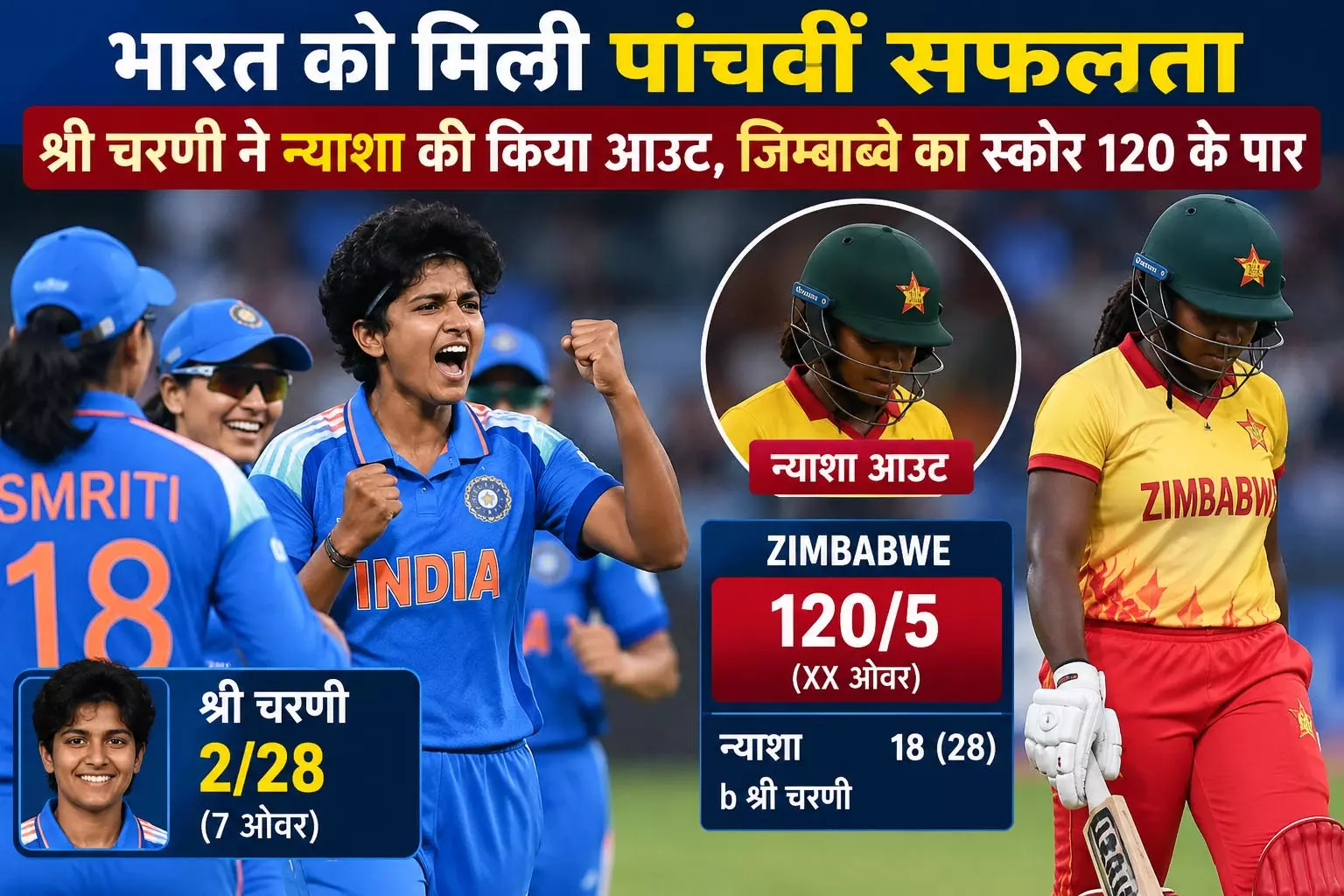 भारत को मिली पांचवीं सफलता, श्री चरणी ने न्याशा को किया आउट, जिम्बाब्वे का स्कोर 120 के पार भारत को मिली पांचवीं सफलता, श्री चरणी ने न्याशा को किया आउट, जिम्बाब्वे का स्कोर 120 के पार