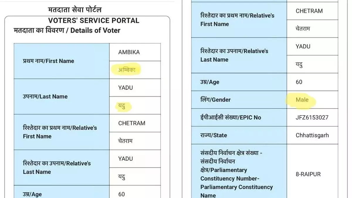 रायपुर में मतदाता सूची में बड़ी चूक, पूर्व महापौर अंबिका यदु महिला की जगह पुरुष दर्ज, SIR सत्यापन पर उठे सवाल