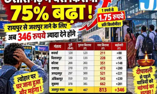 छत्तीसगढ़ में बस किराया 75% बढ़ा, रायपुर से जशपुर जाने के लिए देने होंगे 346 रुपये ज्यादा
