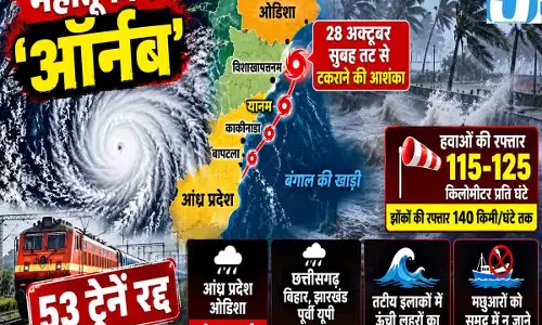 140 KM/H की रफ्तार से आ रहा महातूफान! 53 ट्रेनें रद्द, छत्तीसगढ़ सहित कई राज्यों में भारी बारिश का खतरा 140 KM/H की रफ्तार से आ रहा महातूफान! 53 ट्रेनें रद्द, छत्तीसगढ़ सहित कई राज्यों में भारी बारिश का खतरा
