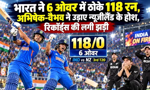 भारत ने 6 ओवर में ठोके 118 रन, अभिषेक-वैभव ने उड़ाए न्यूजीलैंड के होश, रिकॉर्ड्स की लगी झड़ी भारत ने 6 ओवर में ठोके 118 रन, अभिषेक-वैभव ने उड़ाए न्यूजीलैंड के होश, रिकॉर्ड्स की लगी झड़ी