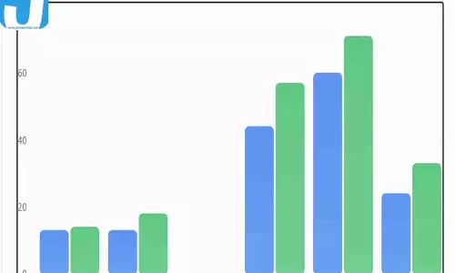छत्तीसगढ़ में रिश्वतखोरी का बड़ा खुलासा! 154 मामलों में 193 अधिकारी-कर्मचारी पकड़े गए, राजस्व विभाग में सबसे ज्यादा केस छत्तीसगढ़ में रिश्वतखोरी का बड़ा खुलासा! 154 मामलों में 193 अधिकारी-कर्मचारी पकड़े गए, राजस्व विभाग में सबसे ज्यादा केस