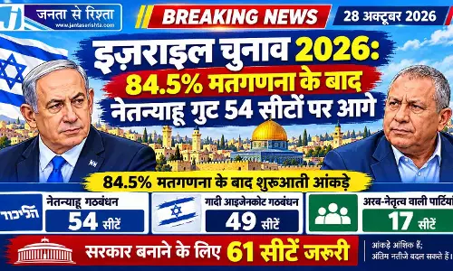 इज़राइल चुनाव 2026: 84.5% मतगणना के बाद नेतन्याहू गुट 54 सीटों पर आगे