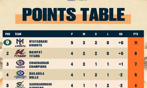 खराब मौसम और बारिश के कारण छत्तीसगढ़ हॉकी लीग के आज के मुकाबले स्थगित खराब मौसम और बारिश के कारण छत्तीसगढ़ हॉकी लीग के आज के मुकाबले स्थगित