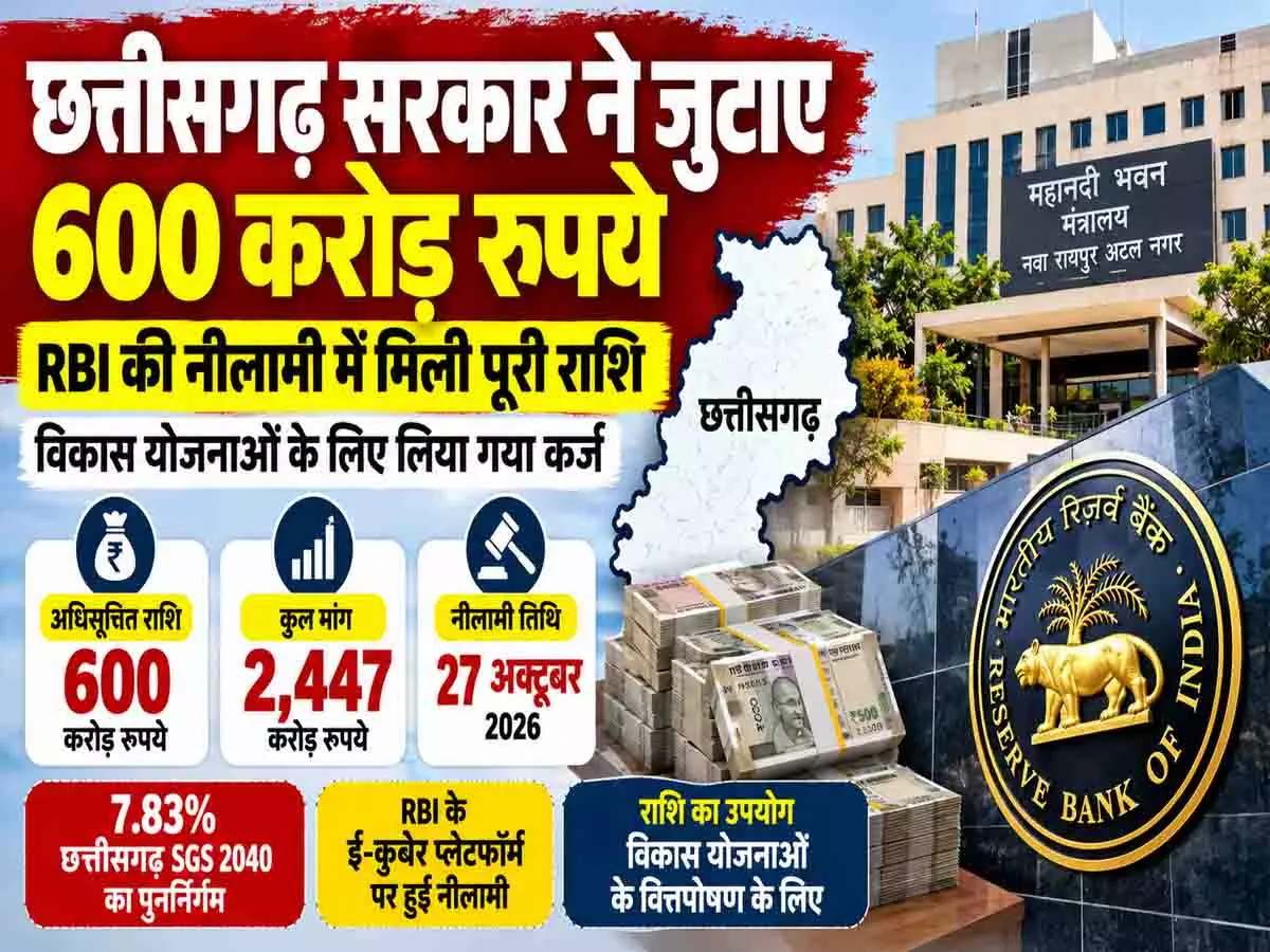 छत्तीसगढ़ सरकार ने फिर लिया 600 करोड़ का कर्ज; RBI ने जारी किए नीलामी के नतीजे छत्तीसगढ़ सरकार ने फिर लिया 600 करोड़ का कर्ज; RBI ने जारी किए नीलामी के नतीजे